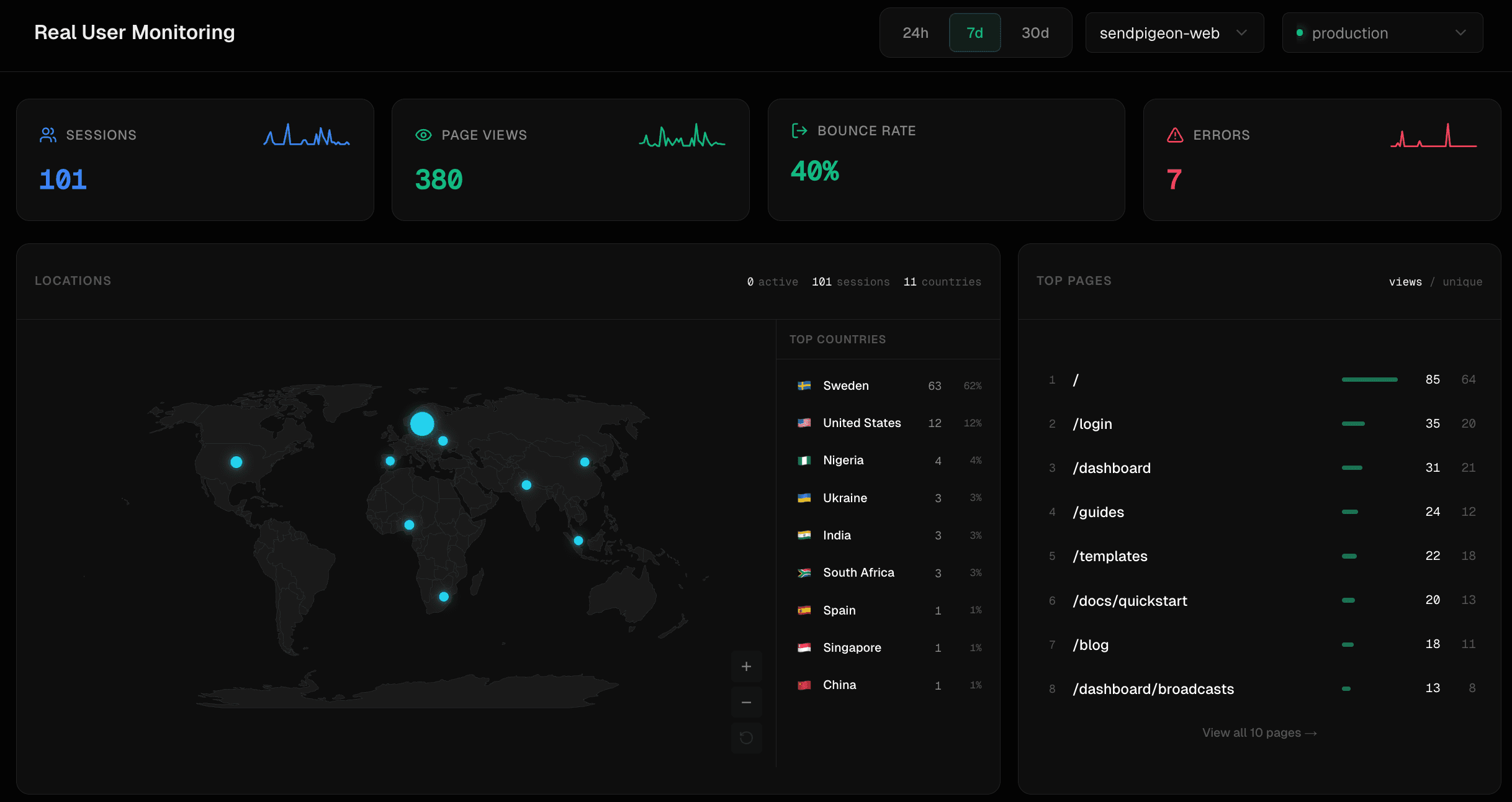 Vident dashboard showing error tracking, session replay, and Web Vitals